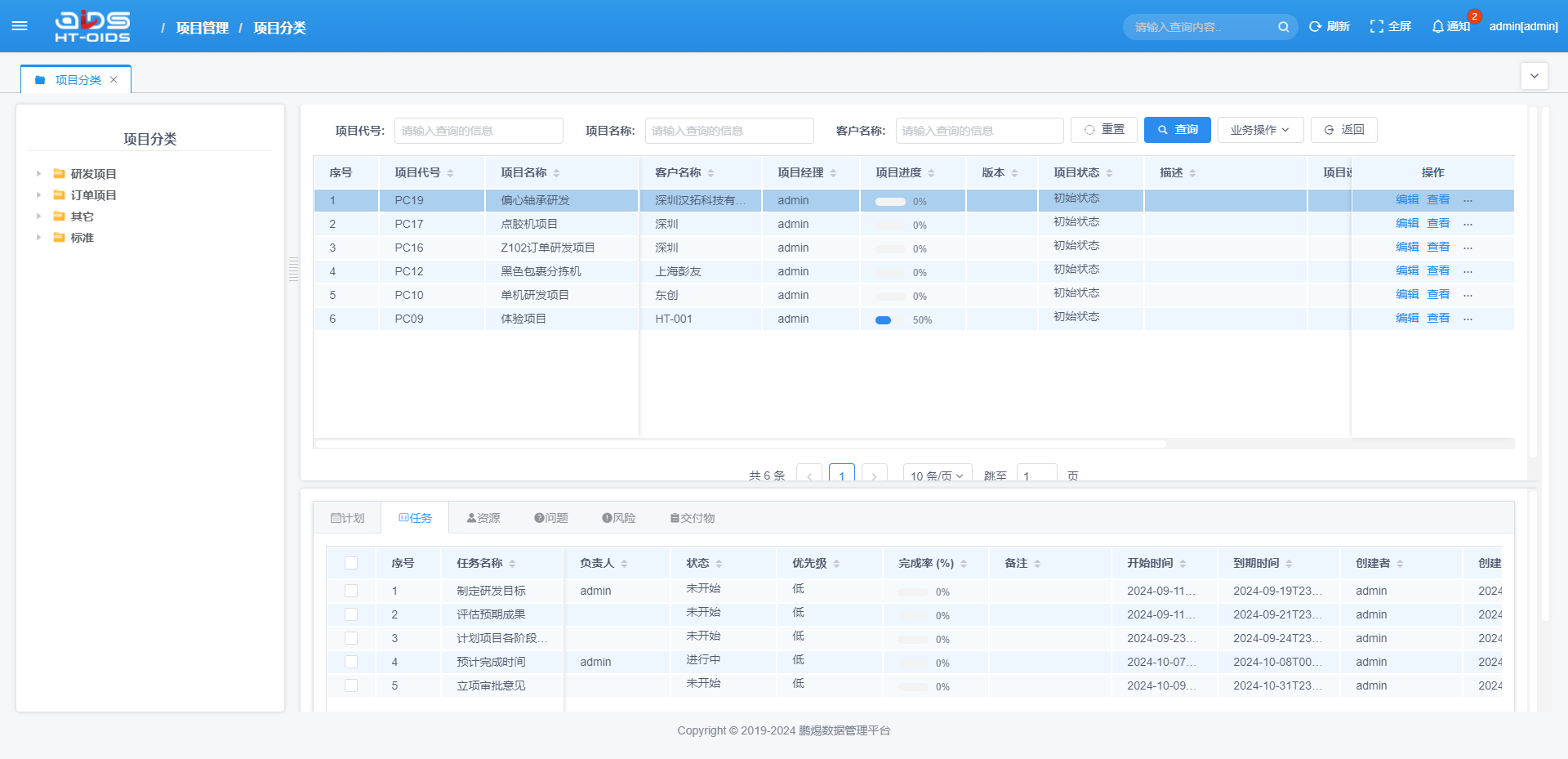 研发任务管理丨项目的人力成本降低10%