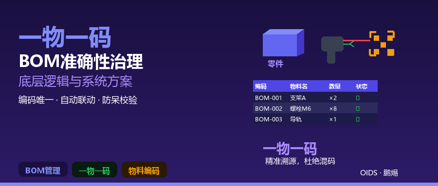 一物一码：BOM准确性治理的底层逻辑与系统方案