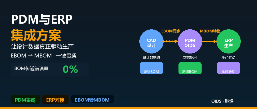 PDM与ERP集成方案：让设计数据真正驱动生产