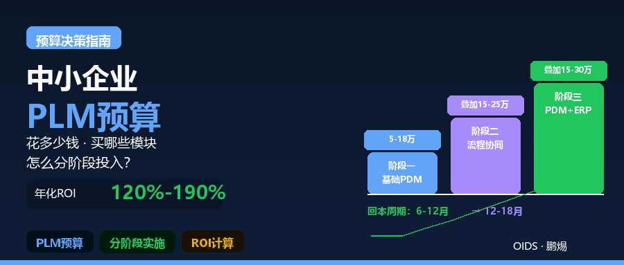 中小企业PLM预算指南：花多少钱、买什么模块、怎么分阶段投入？
