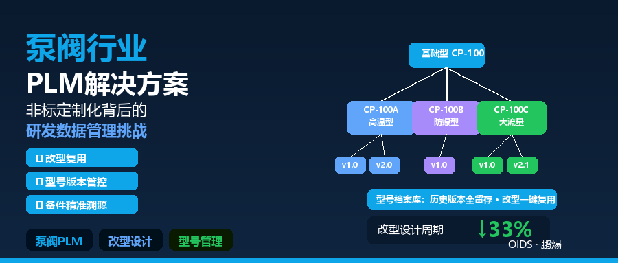 泵阀行业PLM解决方案：非标定制化背后的研发数据管理挑战
