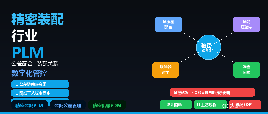 精密装配行业PLM解决方案：公差配合与装配关系的数字化管控