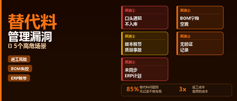替代料用错导致返工？制造业物料替代管理的5个高危漏洞