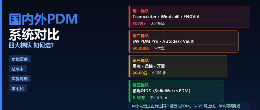 国内外PDM系统横向对比：中国制造业企业怎么选？