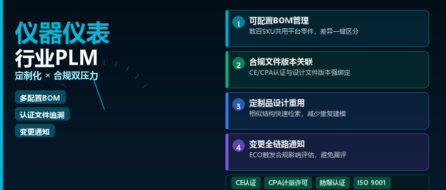 仪器仪表行业PLM解决方案：定制化与合规压力下的研发数据管理