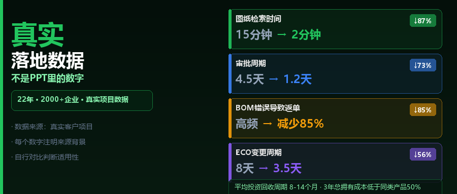 这些数字不是PPT编出来的：鹏焬OIDS客户真实落地数据汇总