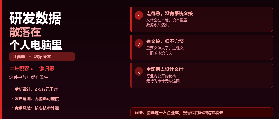 研发数据散落在个人电脑，离职一件事就全丢了