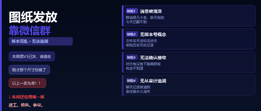 图纸发放靠微信，版本混乱谁也说不清哪一版是对的