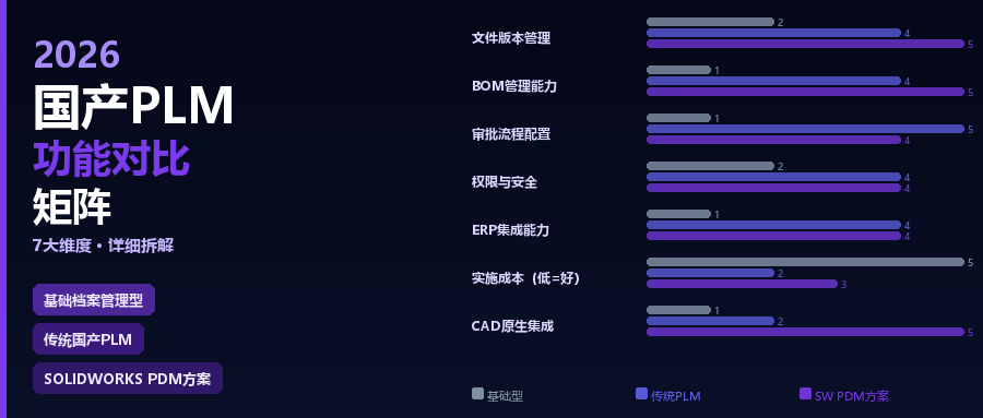 国产PLM系统功能对比矩阵：2026年主流产品详细拆解