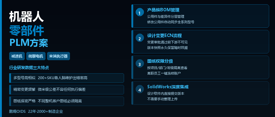 机器人核心零部件企业PLM解决方案：减速机、伺服电机的研发数据管理