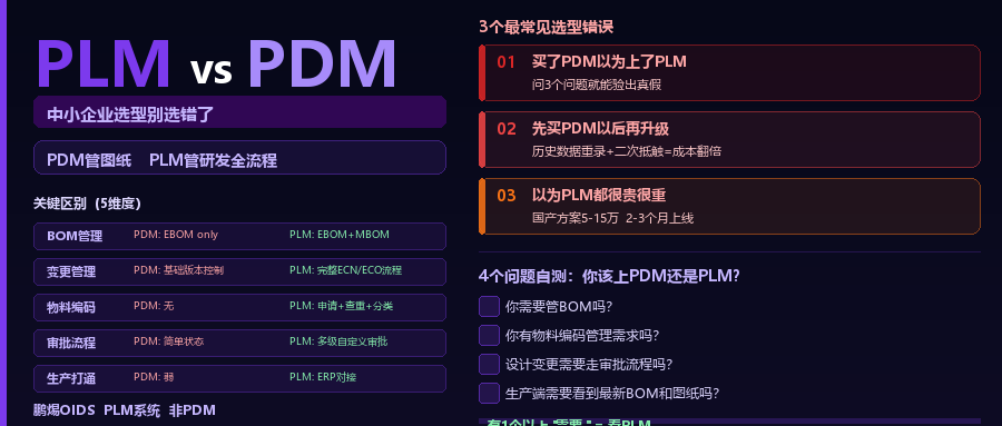 PLM系统和PDM系统到底有什么区别？2026年中小企业选型别选错了