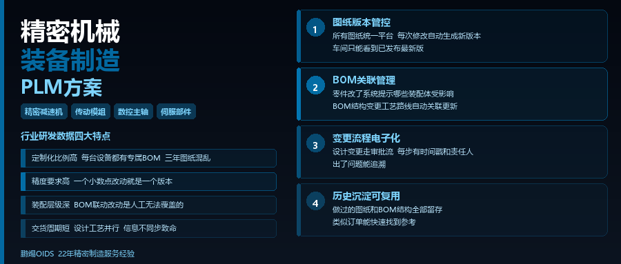 精密机械装备制造行业PLM：多品种小批量的研发数据管理为什么这么难？
