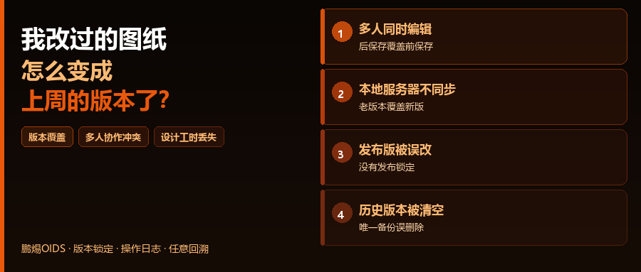 “我改过的图纸怎么变成上周的版本了？”——4个版本覆盖事故的真实复盘