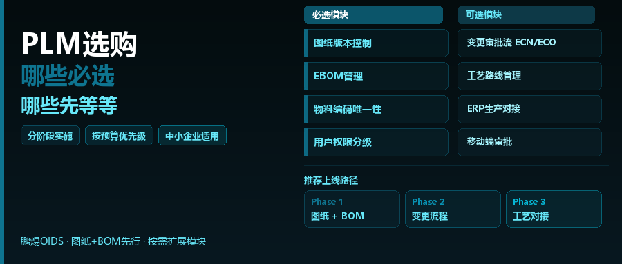 小企业PLM系统模块化选购指南：哪些模块是必选，哪些可以等等