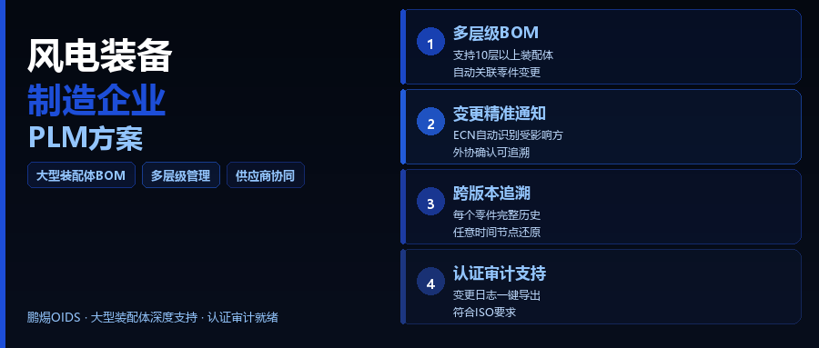 风电装备制造企业的研发数据管理：大型装配体BOM为什么这么难管？