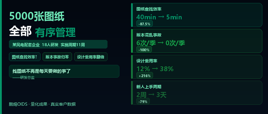 某风电配套企业：从