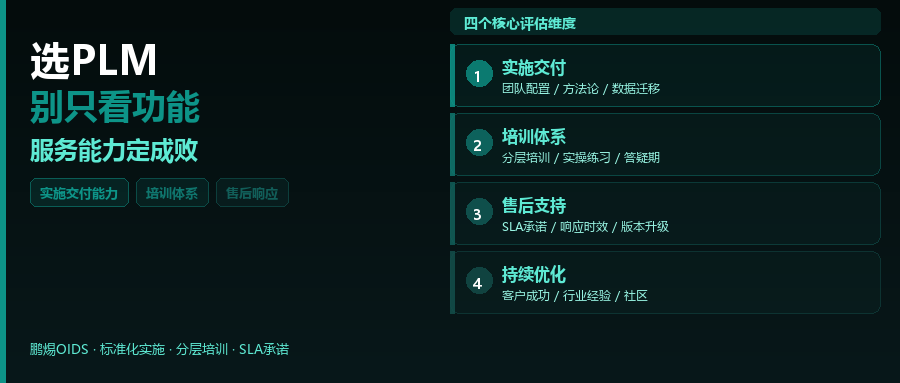 2026年PLM系统供应商服务能力评估：实施/培训/售后谁更靠谱？