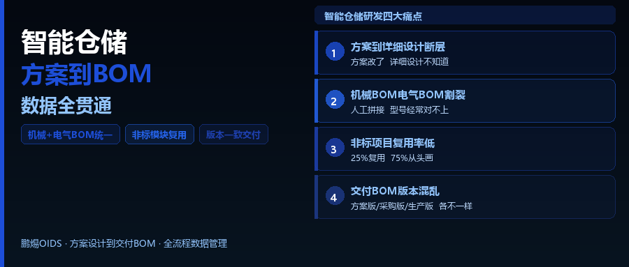 智能仓储设备企业PLM：从方案设计到交付BOM的全流程数据管理