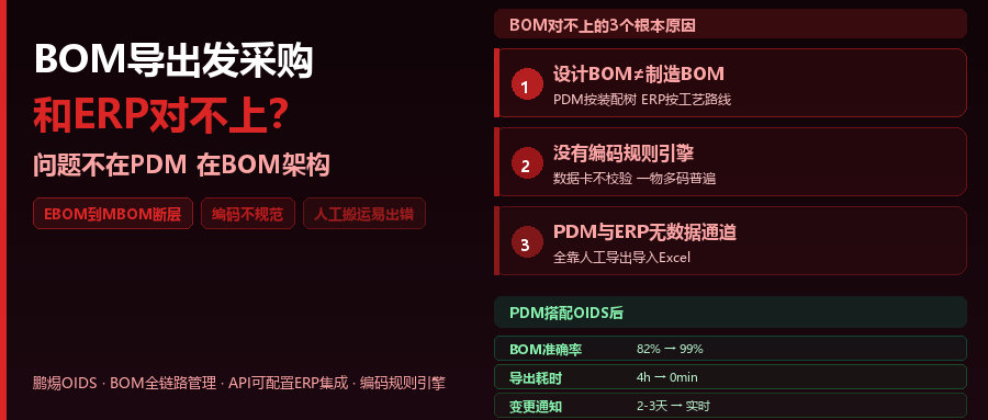 SolidWorks PDM导出的BOM和ERP对不上？问题不在PDM，在BOM架构
