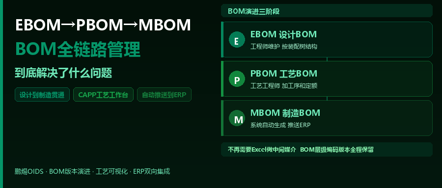 EBOM→PBOM→MBOM：BOM全链路管理到底解决了什么问题