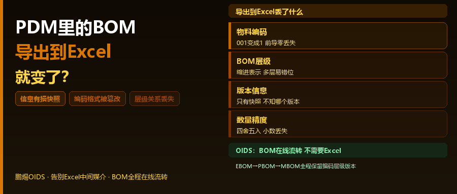 PDM里的BOM导出到Excel就变了？问题不在Excel，在BOM架构