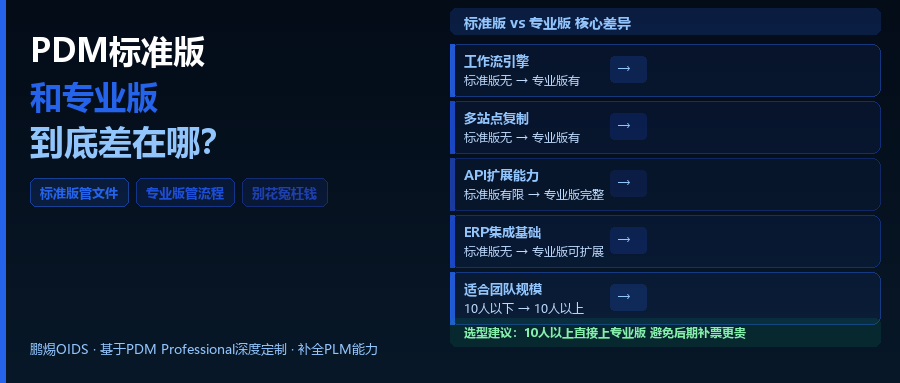 PDM标准版和专业版到底差在哪？别花冤枉钱买错版本