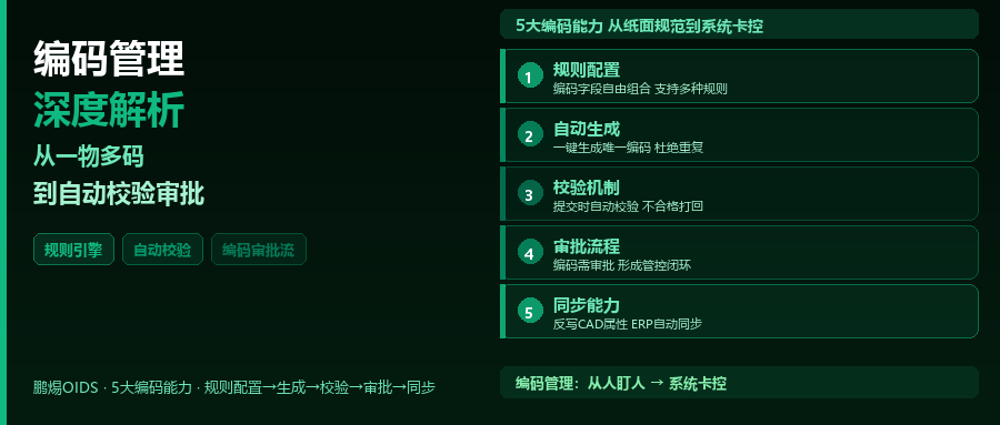 鹏焬OIDS编码管理深度解析：从