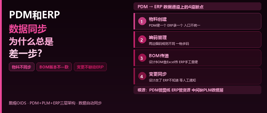 SolidWorks PDM和ERP的数据同步，为什么总是