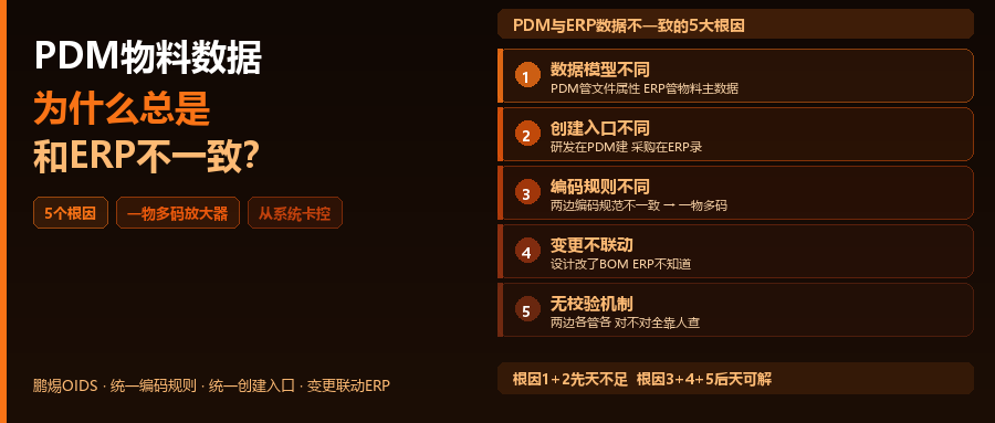 PDM里的物料数据为什么总是和ERP不一致？根因分析