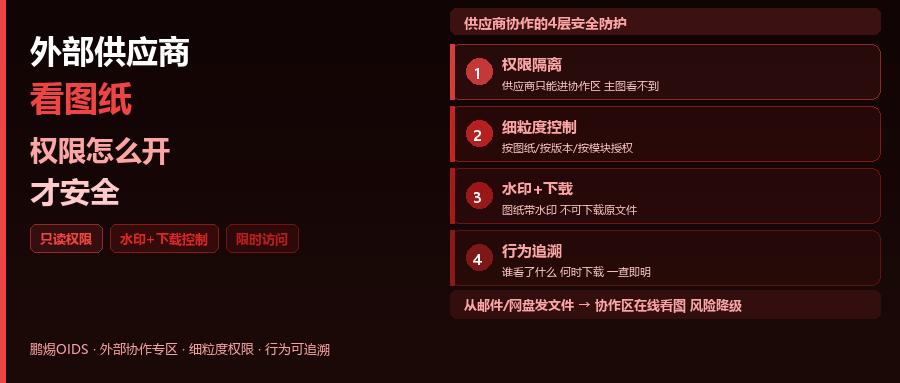 外部供应商要看图纸，PDM怎么开权限才安全？