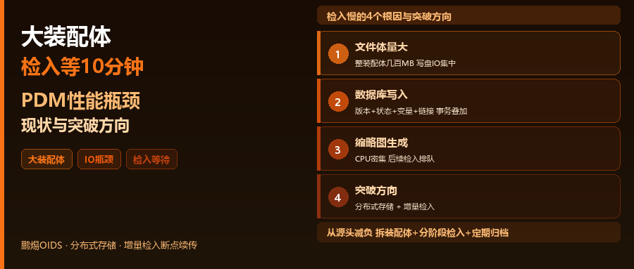 大装配体检入要等10分钟，PDM性能瓶颈怎么破？