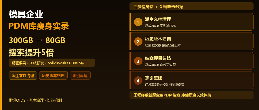 某模具企业：PDM库从300GB瘦身到80GB，搜索速度提升5倍