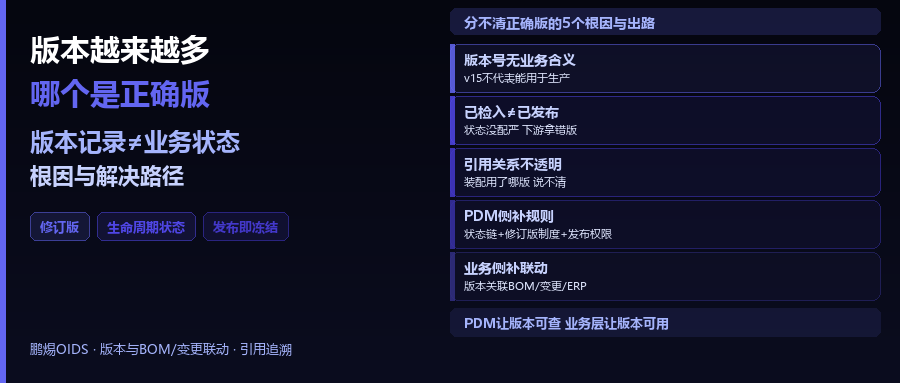 PDM里的图纸版本越来越多，哪个才是最新正确版？