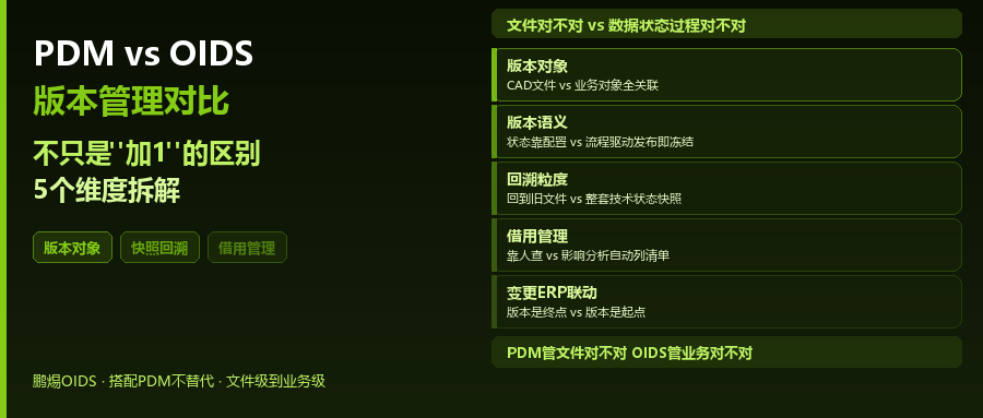 SolidWorks PDM版本管理vs鹏焬OIDS版本管理：不只是