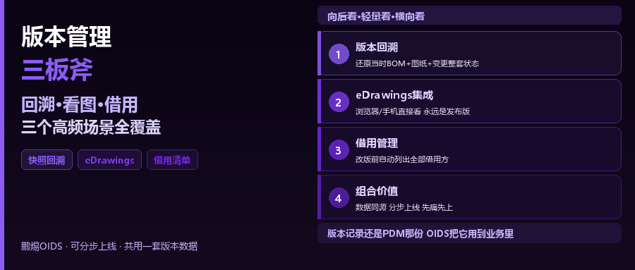 图纸版本回溯+eDrawings集成+零部件借用管理：版本管理三板斧