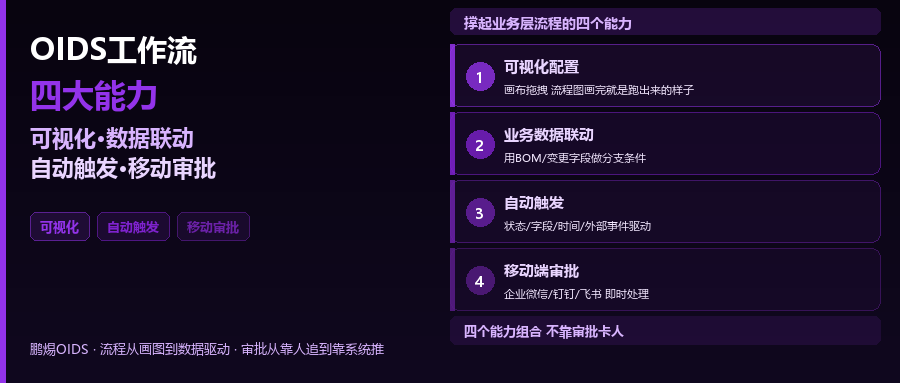 鹏焬OIDS工作流引擎：可视化配置+自动触发+移动端审批