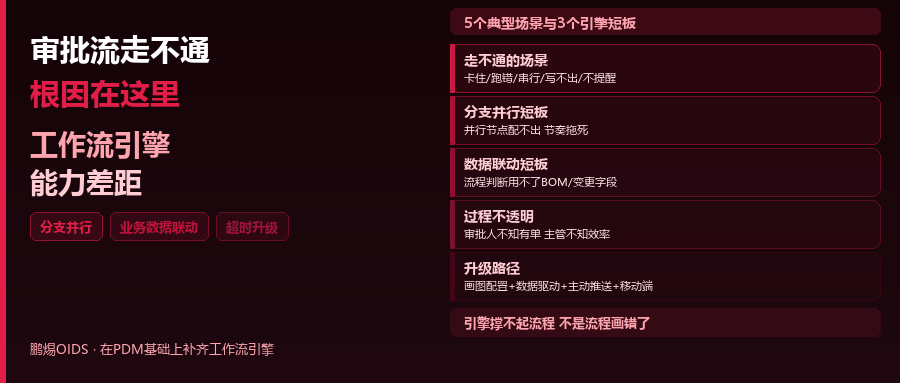 PDM审批流走不通的根因，是工作流引擎能力的差距